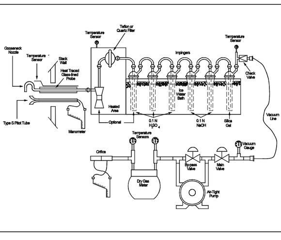 S-22 USEPA method 26a sampling train schematic a1