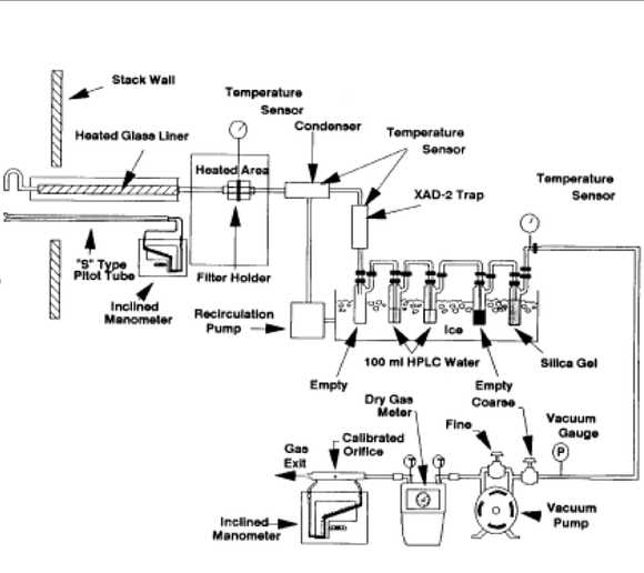 S-23 USEPA method 23 sampling train schematic a1