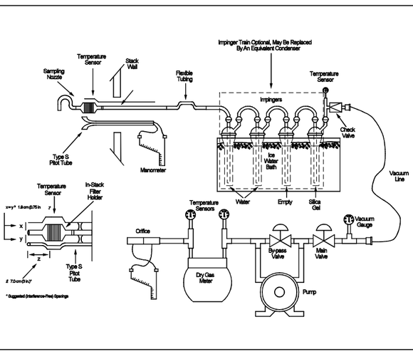 S-24 USEPA method 17 sampling train schematic a1