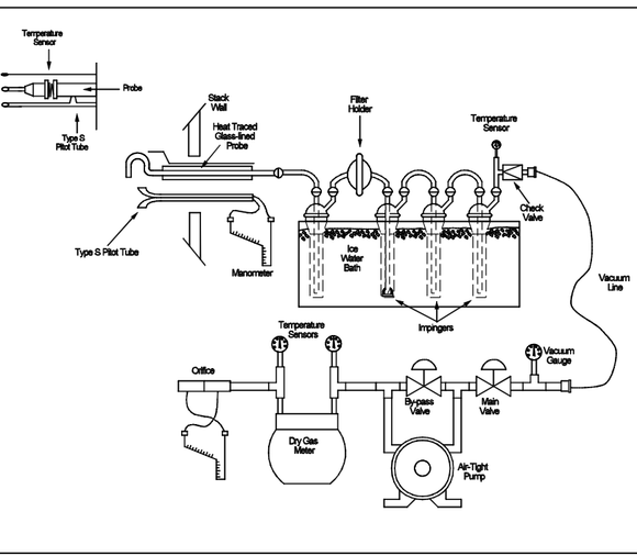 S-25 USEPA method 8 sampling train schematic a1