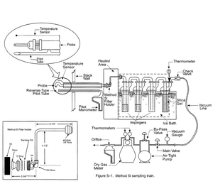 S-26 USEPA method 5i sampling train schematic a1