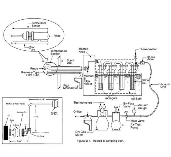 S-26 USEPA method 5i sampling train schematic a1