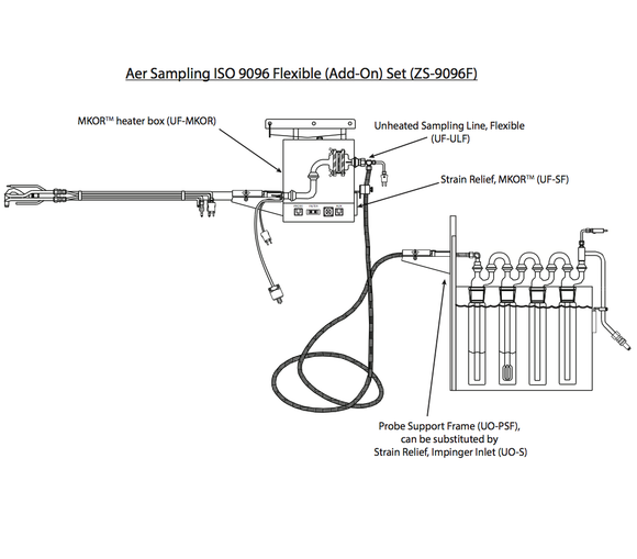 S-31 ISO 9096 aer flexible add-on set schematic a1