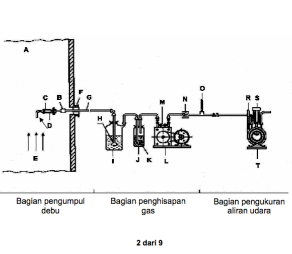 S-38 SNI 19-7117.12 sampling train schematic a1