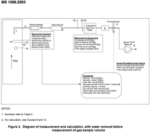 S-39 MS-1596 sampling train schematic a1