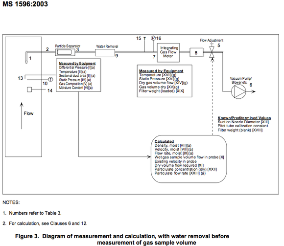 S-39 MS-1596 sampling train schematic a1